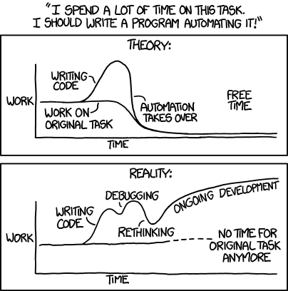xkcd 1319: Automation. 'Automating' comes from the roots 'auto-' meaning 'self-', and 'mating', meaning 'screwing'.